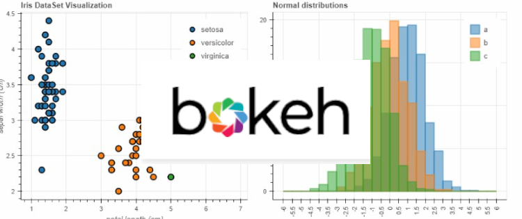 数据可视化 – 利用Bokeh和Bottle.py在网上展示你的数据